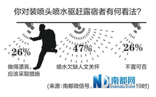 南都一项调查的结果